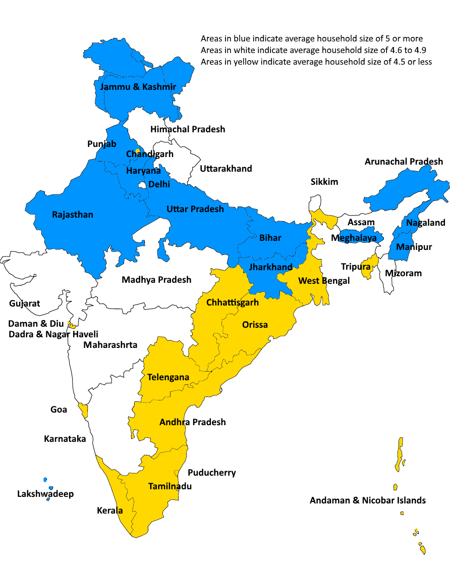 Average Household Expenses In India